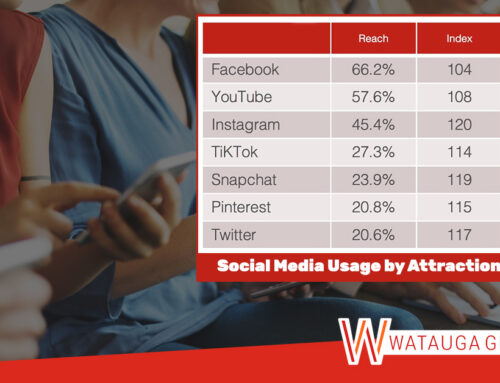 A Digital-Forward Strategy for Maximizing Attraction Visitors
