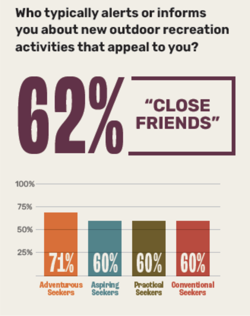 62% chart