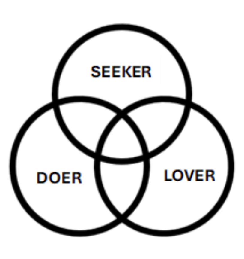 Seeker lover doer diagram