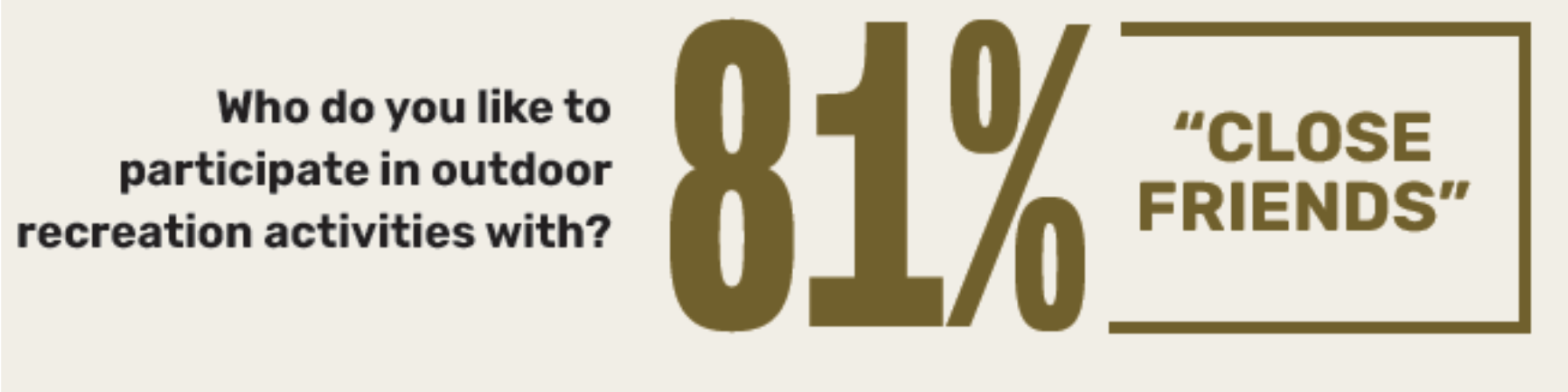 81% chart
