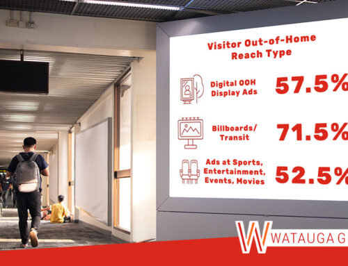 Attraction Visitors are On the Go: Out-of-Home Advertising for Greater ROI