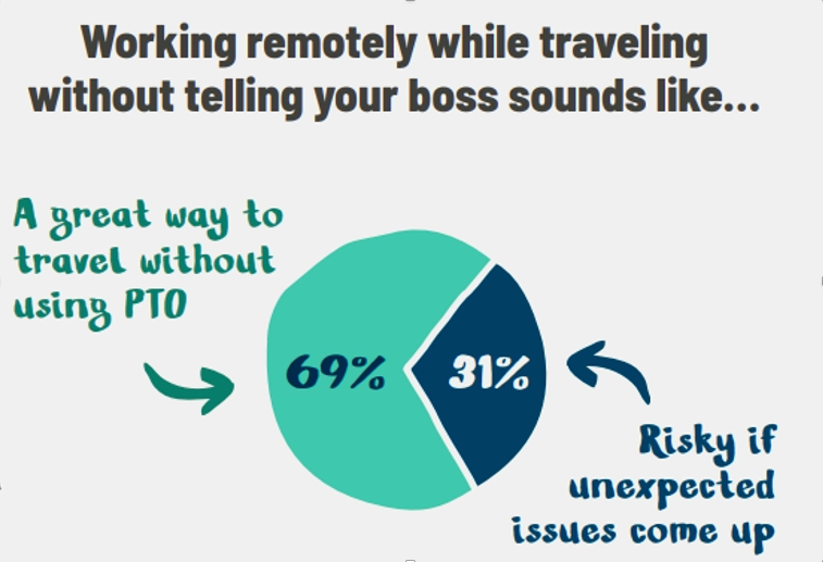 rv travel trends 2025 and marketing 2