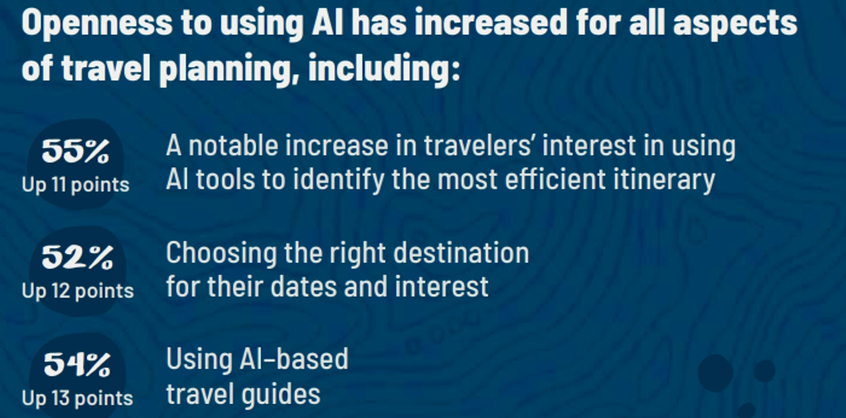 rv travel trends 2025 and marketing 1